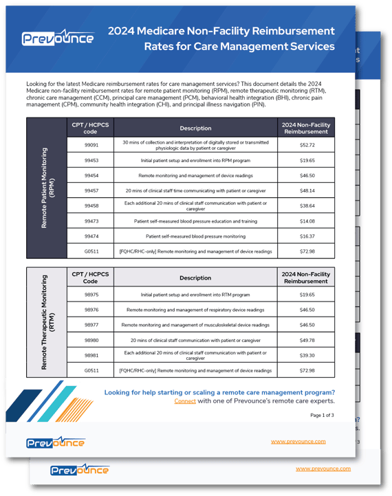 2025 Medicare NonFacility Reimbursement Rates for Care Management Services